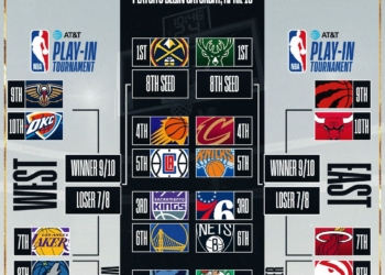 FONTE : NBA