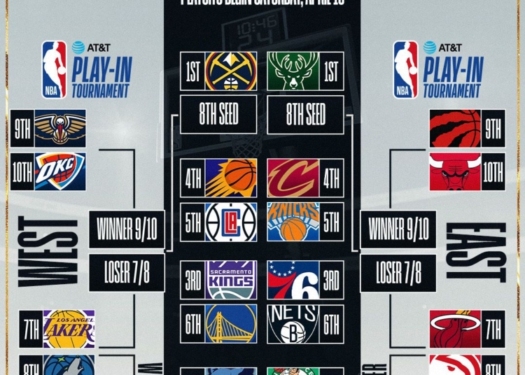 FONTE : NBA