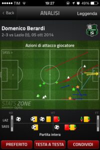 Berardi stats