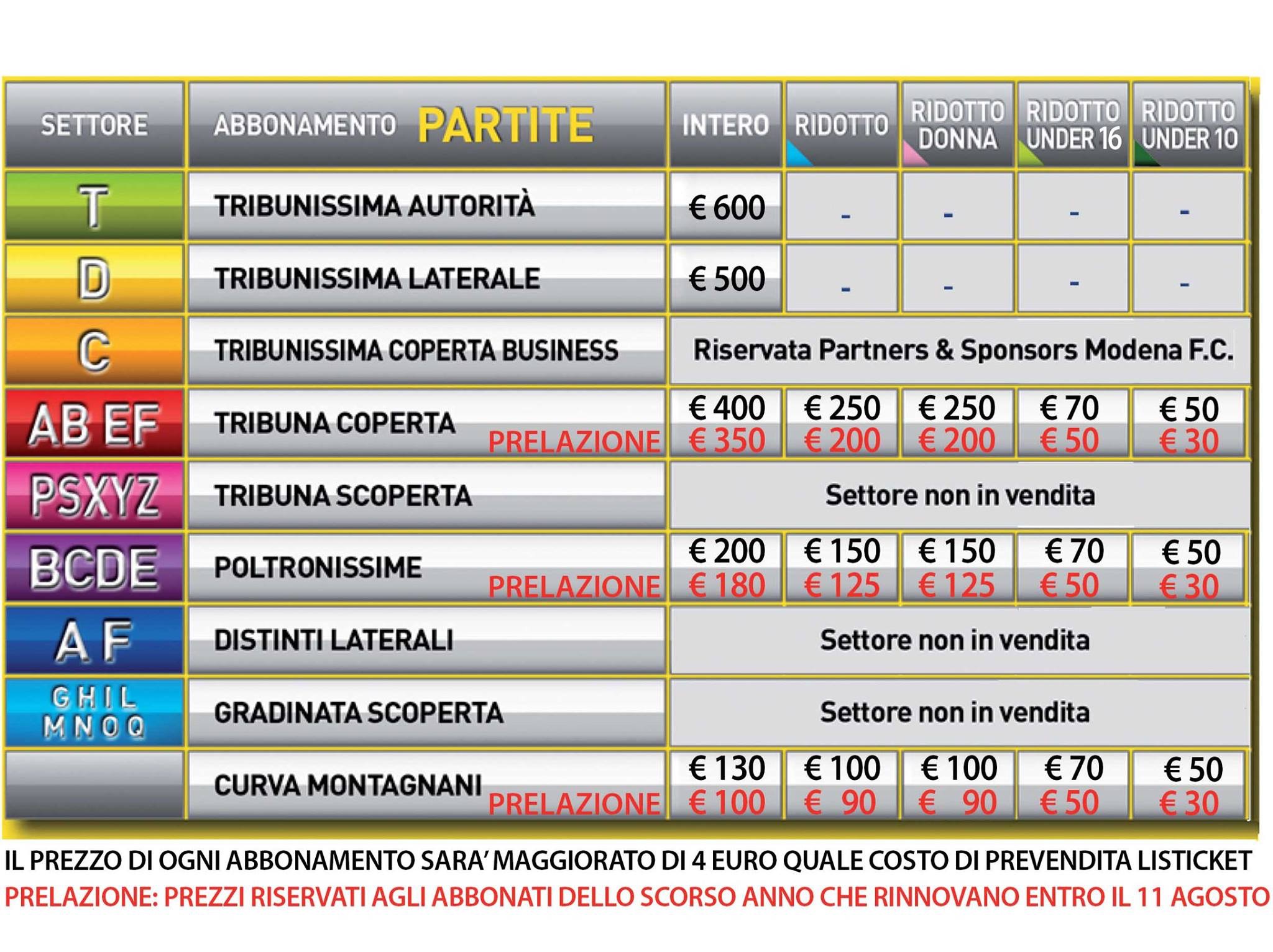 I prezzi, uguali allo scorso anno
