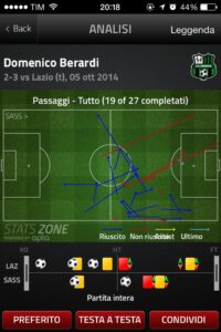 berardi stats 2