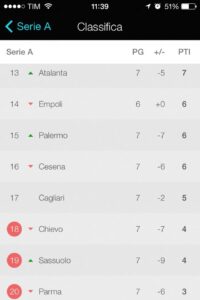 classifica